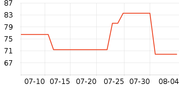 ��ɹ˪��ʷ�۸�