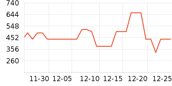 ˹�����ͯ���޷���ʷ�۸�