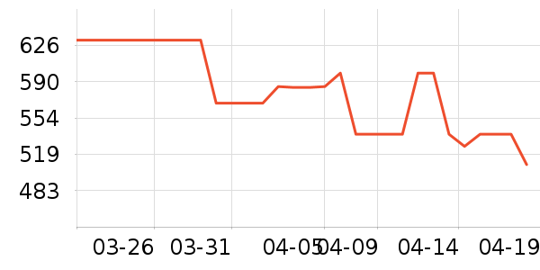 ���³�������ʷ�۸�