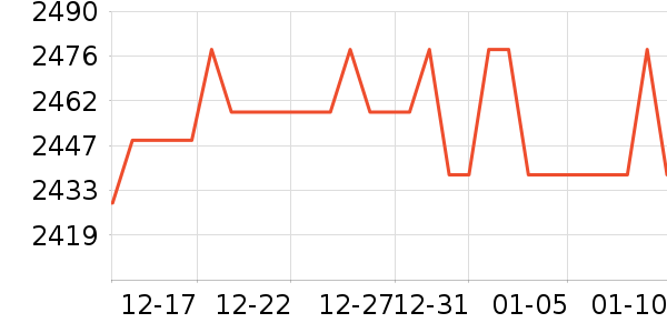 ���õ綯Ħ�г���ʷ�۸�