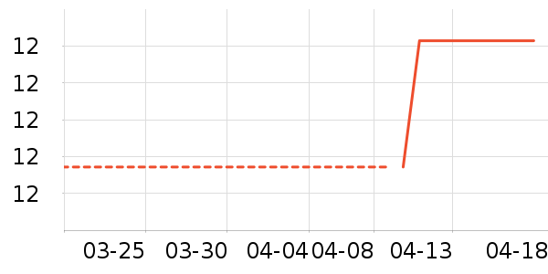 Lnieer������ʷ�۸�