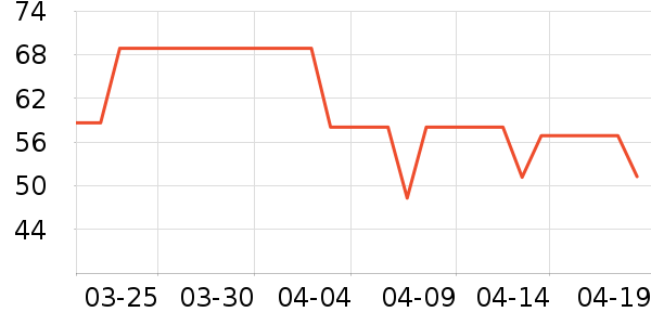 PLAYBOY����������ʽPolo����ʷ�۸�