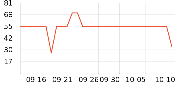 ά���ֽ��ʷ�۸�