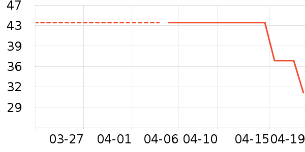 ����Ʒ������/������ʷ�۸�