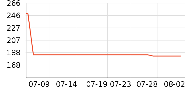 ����������װ��ʷ�۸�