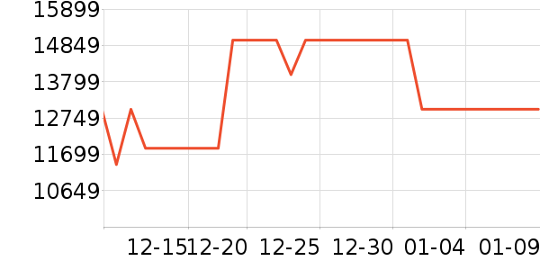 ���ŵ�����ʷ�۸�