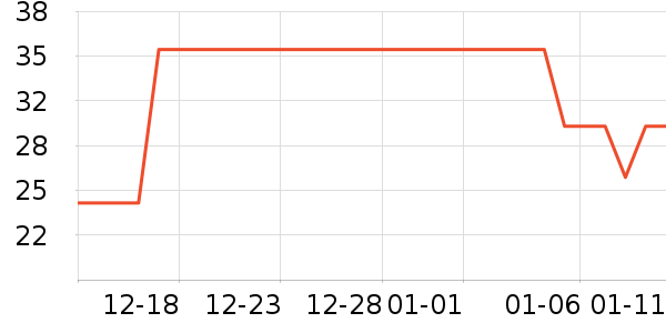 ����������ʷ�۸�