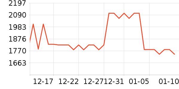 vivo�ֻ���ʷ�۸�