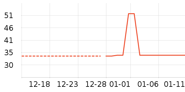 ������ʷ�۸�