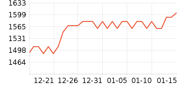 �й��ƽ�ƽ��׹/������ʷ�۸�