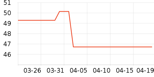 ζȫ������ʷ�۸�