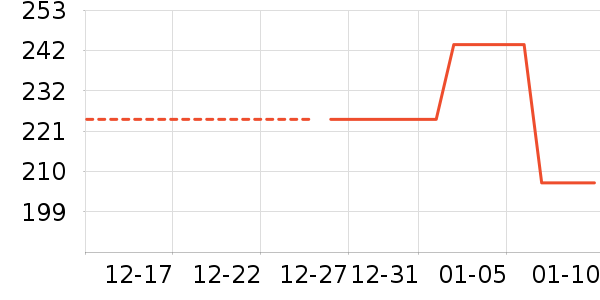 �����и�װ��ʷ�۸�