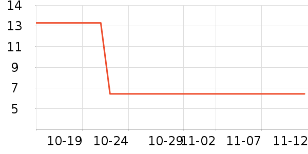 ���ͻ���˪��ʷ�۸�