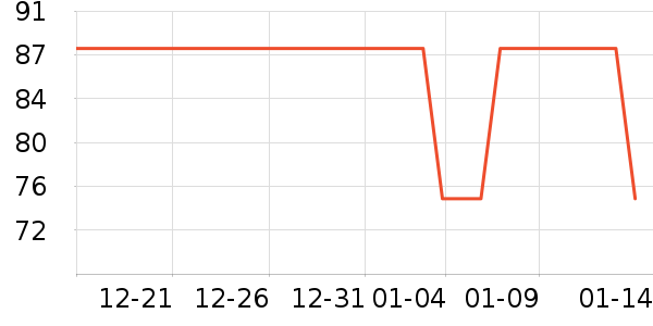 ������ͨ�ýŵ���ʷ�۸�