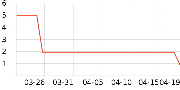 ����Ʒ�ƶ�ͯ������ʷ�۸�