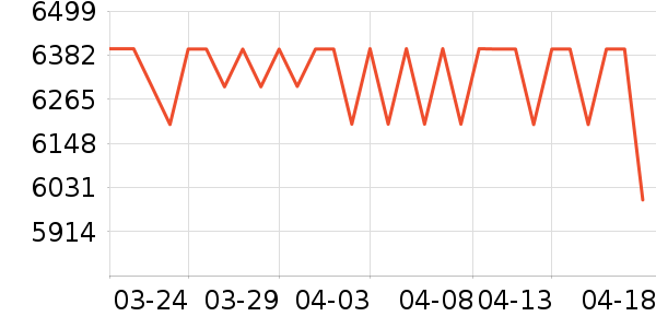 ΢�ǻ�����ʷ�۸�