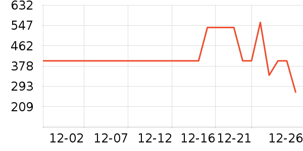 ѩ�з����޷���ʷ�۸�