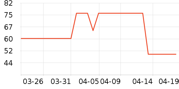 ����ţ��/��Ʒ��ʷ�۸�