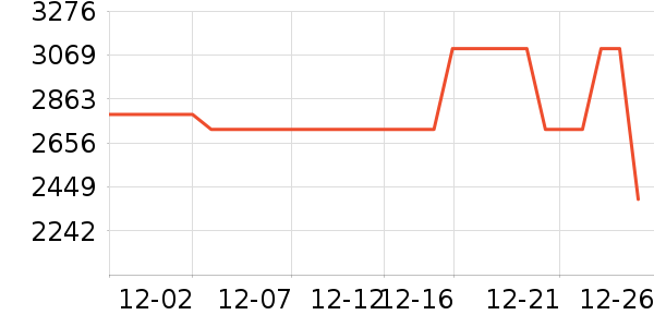 ��˾�ǻ����װ��ʷ�۸�