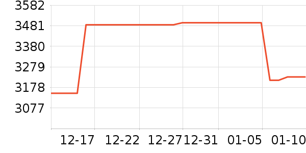 ����ƽ�������ʷ�۸�