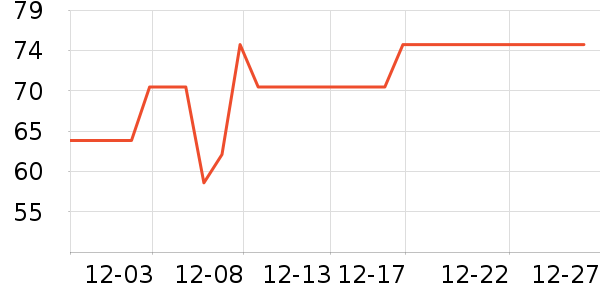 ��ŵ������Ʒ��ʷ�۸�