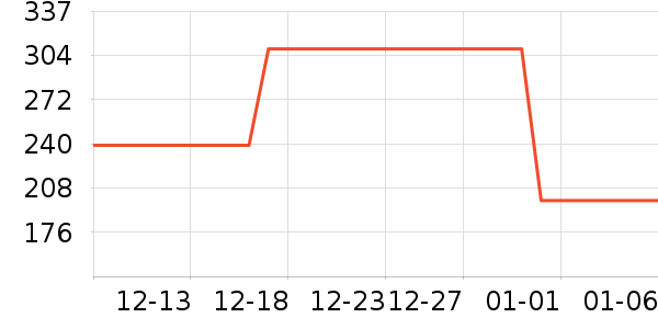 LOTOR����;����ʷ�۸�