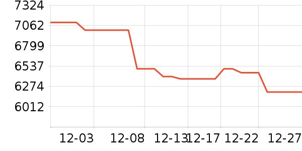 ��Ϊ�ֻ���ʷ�۸�