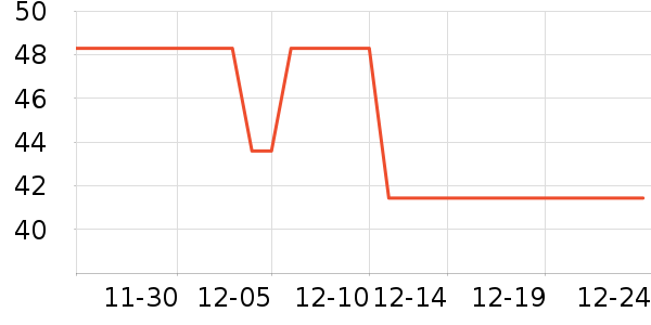 OEMG������ʷ�۸�