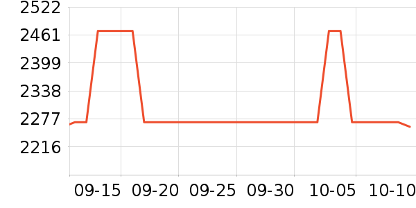 ��ʿ������������ʷ�۸�