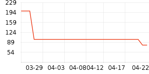 ���������ʷ�۸�