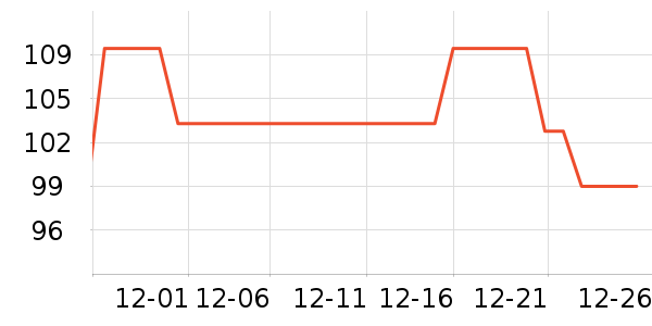 �����˶�����ʷ�۸�