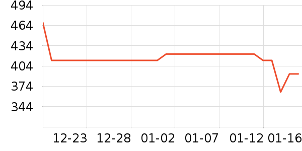 SATECHI���ú���ʷ�۸�