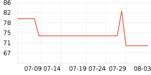 ��ɹ˪��ʷ�۸�