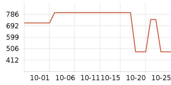 outopia�����װ��ʷ�۸�