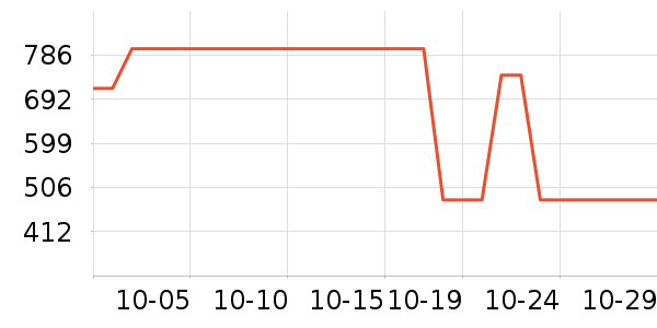 outopia�����װ��ʷ�۸�