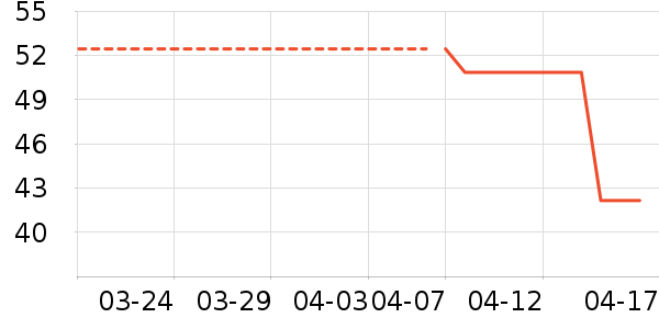 ��ҽ������ʷ�۸�