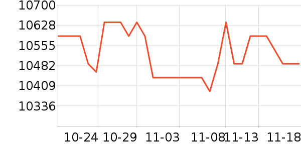 ƻ��������Ʒ��ʷ�۸�