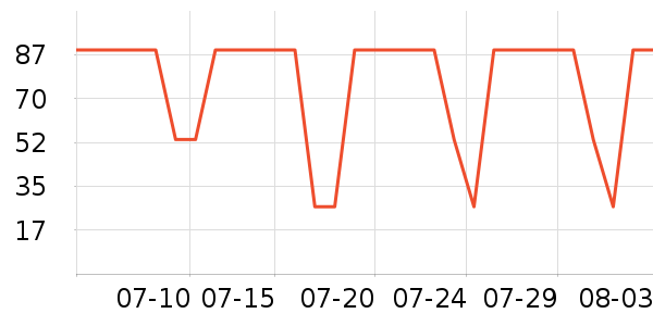 ����С��������/����/������ʷ�۸�