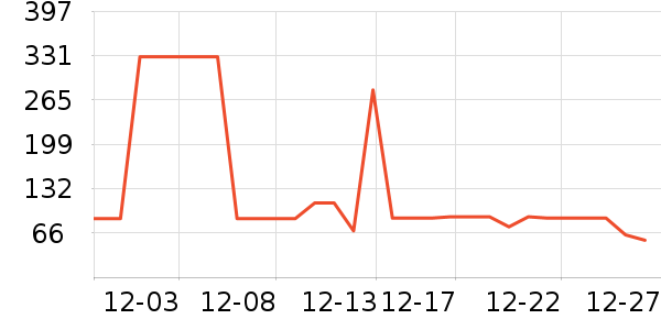 �����ѧ���ľ���ʷ�۸�