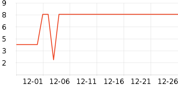 ����Ʒ�Ƶ綯������ʷ�۸�