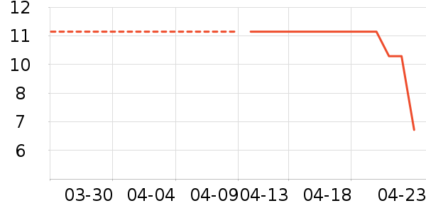 ��Ưϴ�·���ʷ�۸�