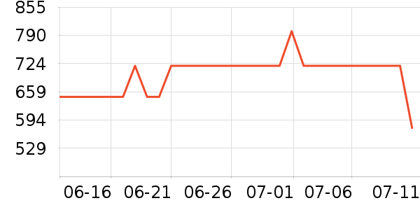 ���ű���/�����ʷ�۸�