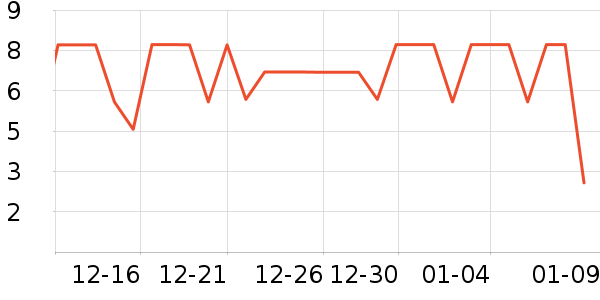 ����Ʒ��Ҷ������ʷ�۸�