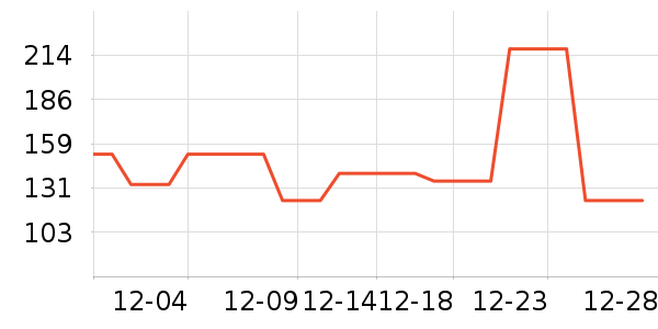 Dickies�ۿ�Ůʽ��������ʷ�۸�