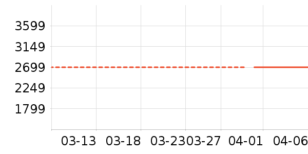 ��Դ�綯Ħ�г���ʷ�۸�