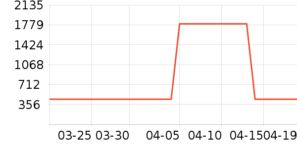 ��̨�׾���ʷ�۸�