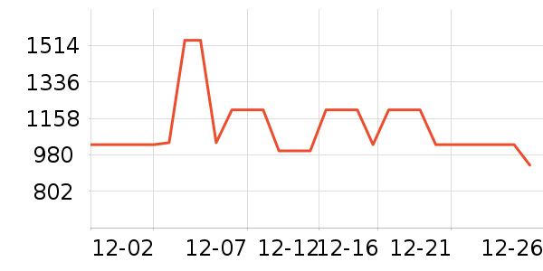 ��˾�����޷���ʷ�۸�