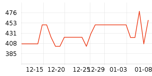 CASETiFY�ֻ���������ʷ�۸�