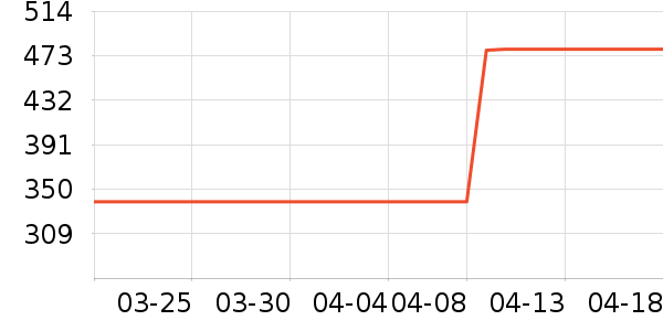 ŷ���Ż�����װ��ʷ�۸�