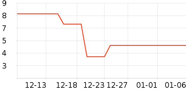 ����Ʒ���ֻ�ɢ������ʷ�۸�